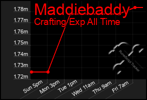 Total Graph of Maddiebaddy