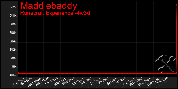 Last 31 Days Graph of Maddiebaddy