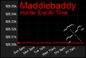 Total Graph of Maddiebaddy