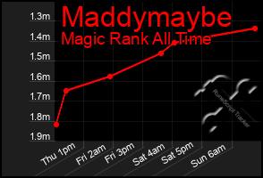 Total Graph of Maddymaybe