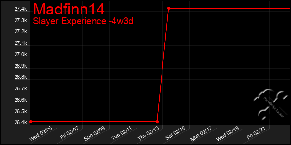 Last 31 Days Graph of Madfinn14