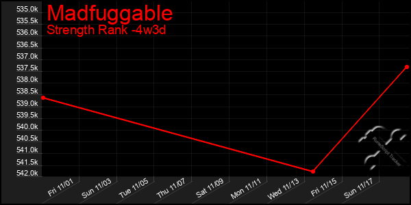 Last 31 Days Graph of Madfuggable