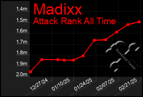 Total Graph of Madixx