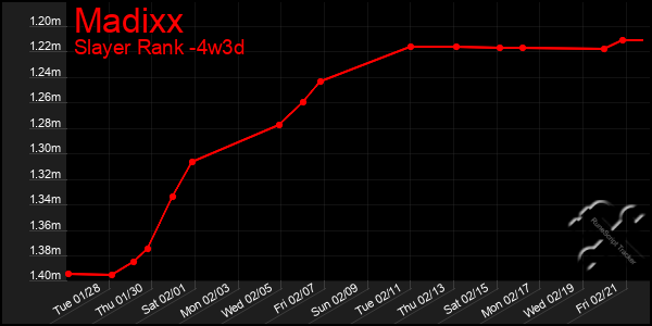 Last 31 Days Graph of Madixx