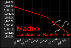 Total Graph of Madixx