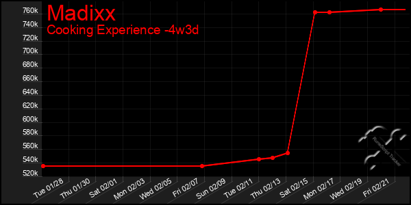 Last 31 Days Graph of Madixx