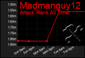 Total Graph of Madmanguy12