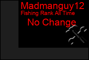 Total Graph of Madmanguy12