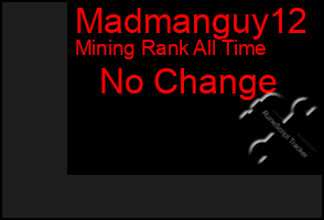 Total Graph of Madmanguy12