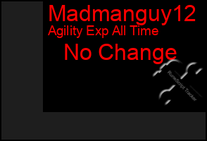 Total Graph of Madmanguy12