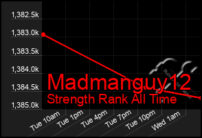 Total Graph of Madmanguy12