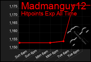 Total Graph of Madmanguy12