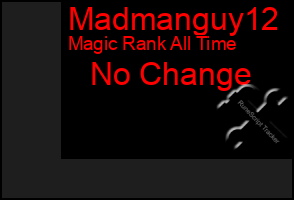 Total Graph of Madmanguy12
