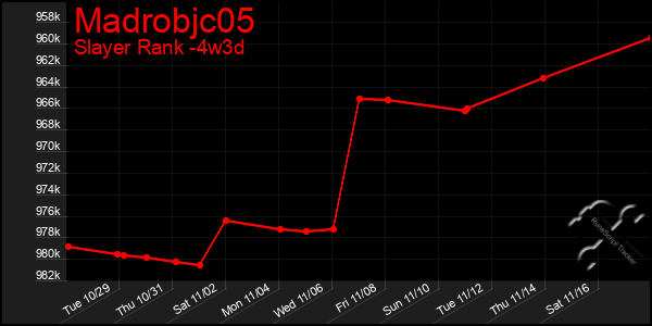 Last 31 Days Graph of Madrobjc05