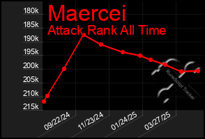 Total Graph of Maercei