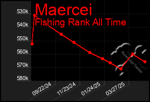 Total Graph of Maercei