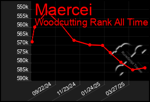 Total Graph of Maercei