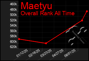 Total Graph of Maetyu