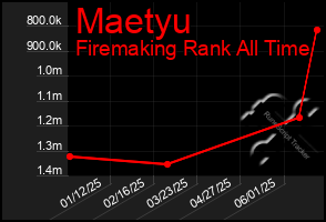 Total Graph of Maetyu