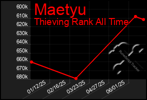 Total Graph of Maetyu