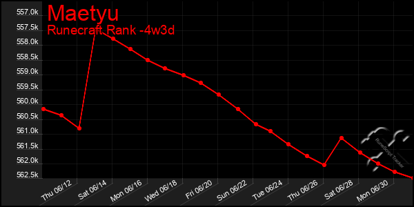 Last 31 Days Graph of Maetyu