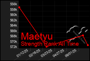 Total Graph of Maetyu