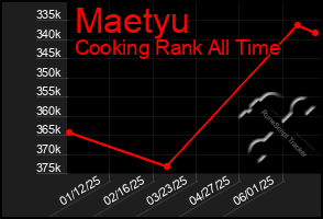 Total Graph of Maetyu