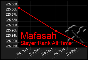 Total Graph of Mafasah