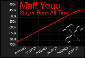 Total Graph of Maff Youu