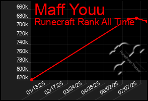Total Graph of Maff Youu