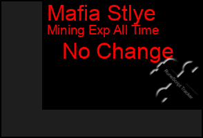 Total Graph of Mafia Stlye