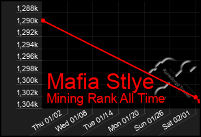 Total Graph of Mafia Stlye