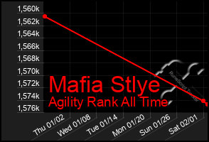 Total Graph of Mafia Stlye