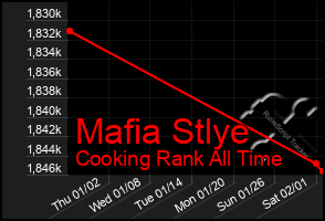 Total Graph of Mafia Stlye