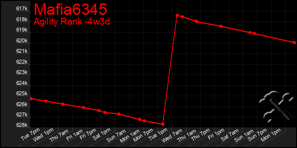 Last 31 Days Graph of Mafia6345