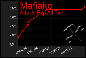 Total Graph of Mafiake