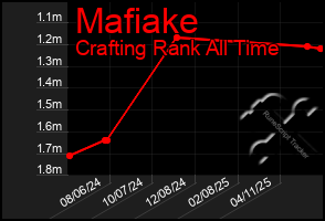 Total Graph of Mafiake