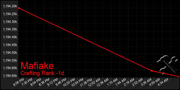 Last 24 Hours Graph of Mafiake