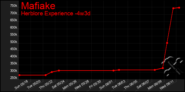 Last 31 Days Graph of Mafiake