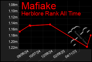 Total Graph of Mafiake