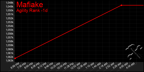 Last 24 Hours Graph of Mafiake