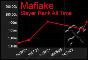 Total Graph of Mafiake