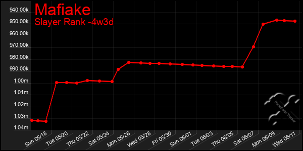 Last 31 Days Graph of Mafiake