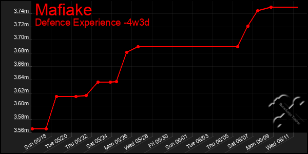 Last 31 Days Graph of Mafiake
