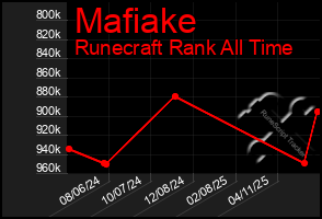 Total Graph of Mafiake
