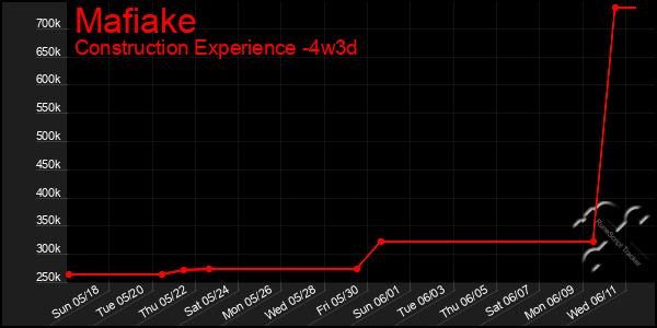 Last 31 Days Graph of Mafiake
