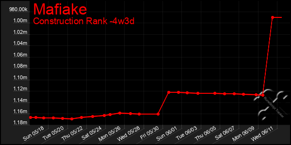 Last 31 Days Graph of Mafiake