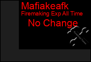 Total Graph of Mafiakeafk