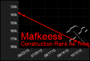 Total Graph of Mafkeess