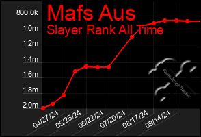 Total Graph of Mafs Aus